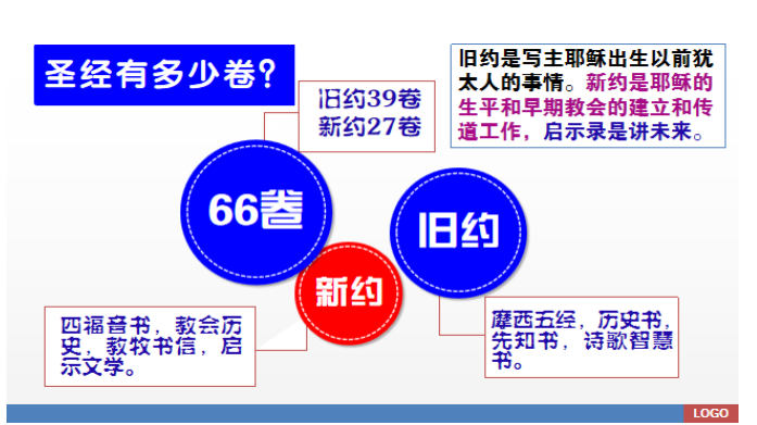 新旧约生命读经_新旧约生命读经在线阅读_新生命与旧生命