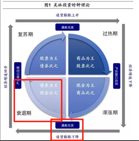 中国警惕坠入流动性陷阱.