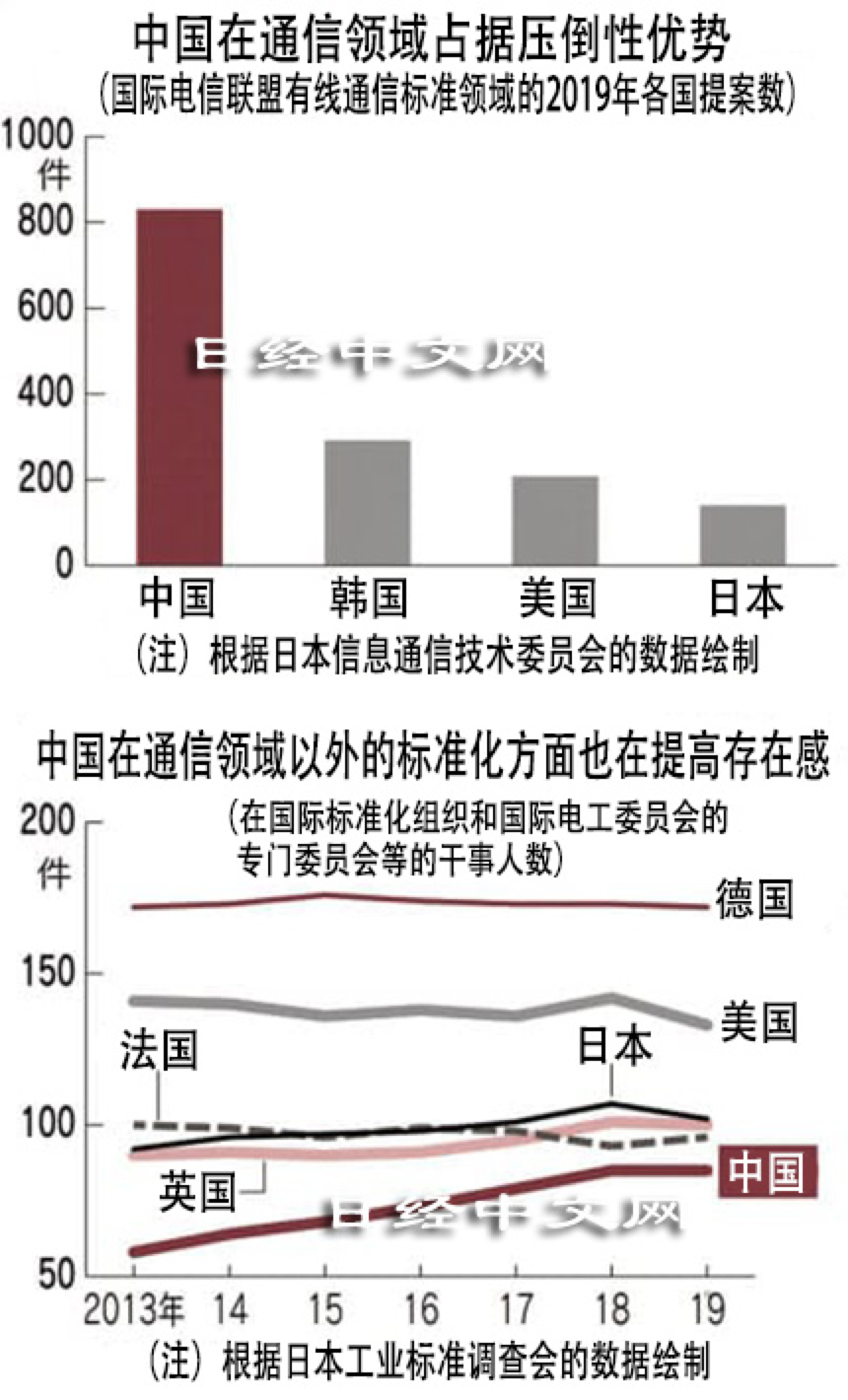 比华为断芯、微信被禁更重大，《中国标准2035》呼之欲出（组图） - 6