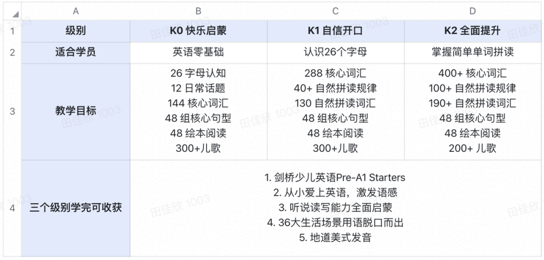 亲身体验之下篇 英语网课哪家强 我把悠悠这几年用过的全都总结出来了 悠悠妈德国育儿 微信公众号文章阅读