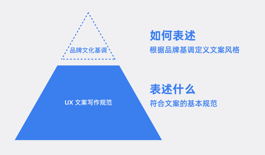 小文案大体验 雪球UX文案优化总结- MicroUX  微信公众号文章阅读- WeMP