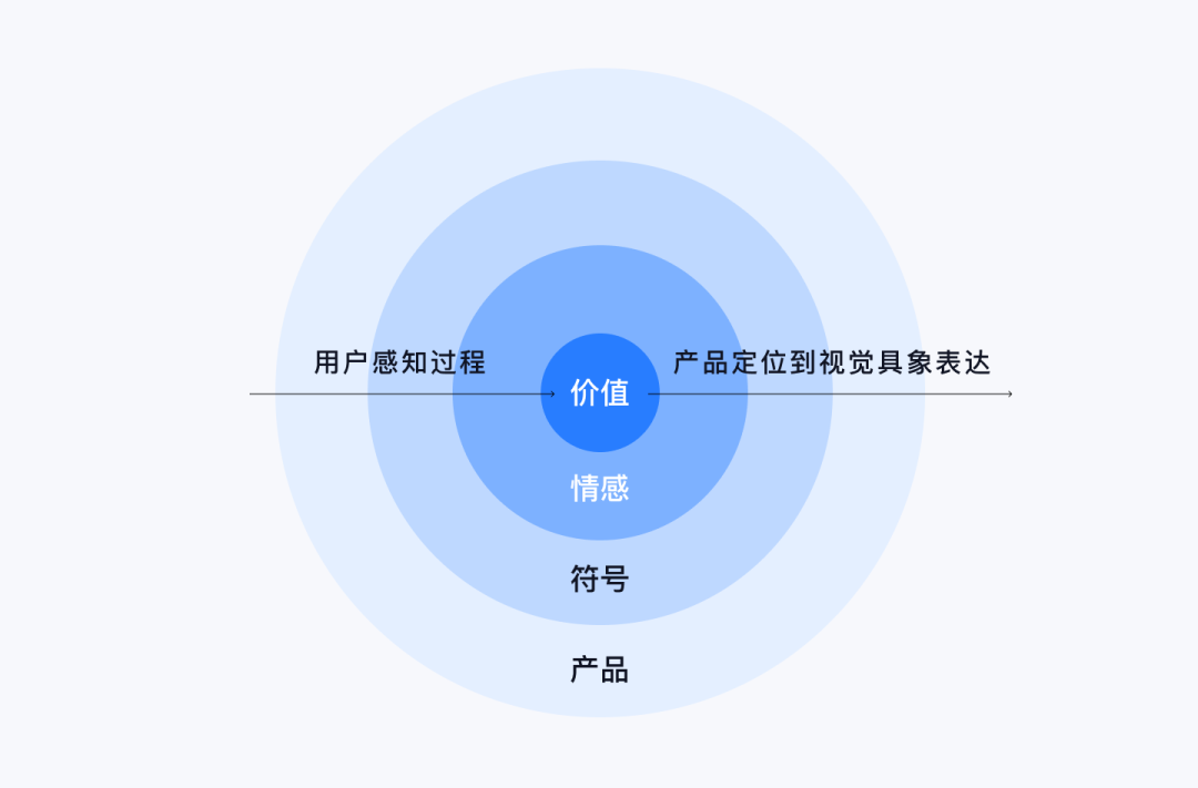 XDC干货｜向交易转型的安全感设计 副本 - 图5