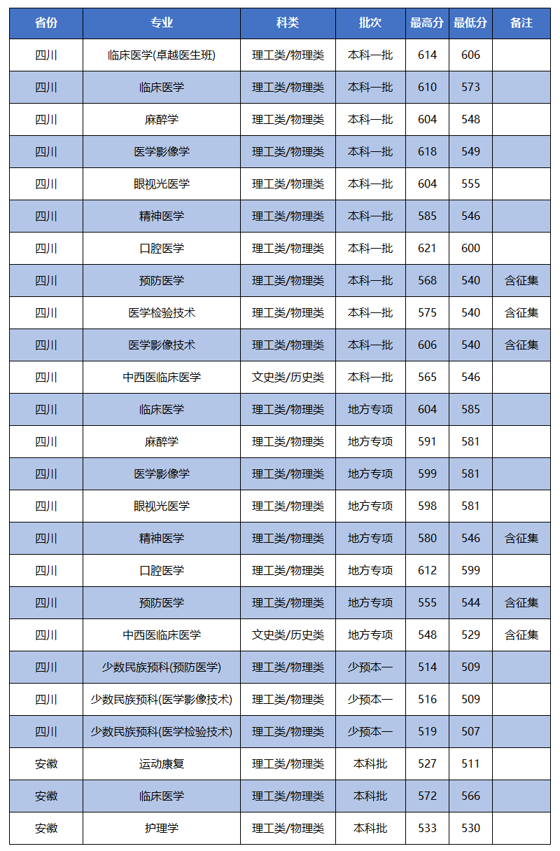 2024年四川高考分數線_二0二0年四川高考分數線_202o年四川高考分數線
