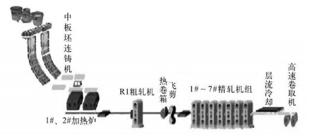 热轧板带表面质量缺陷分析