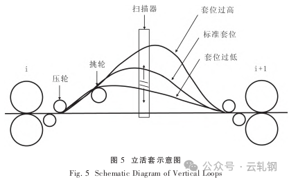 高速线材裂纹原因分析与控制