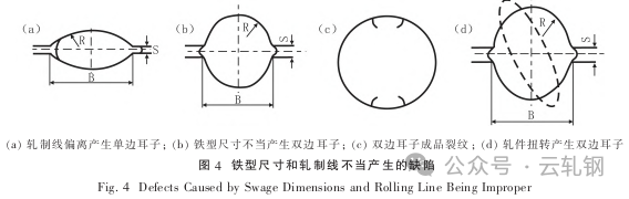 高速线材裂纹原因分析与控制
