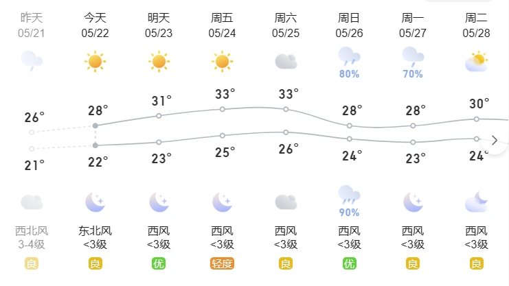 赫山天气