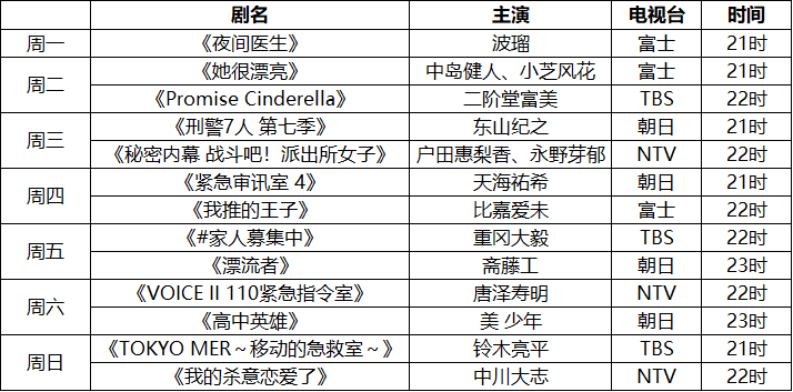 夏季日剧最全片单 快马起来 汕尾新闻