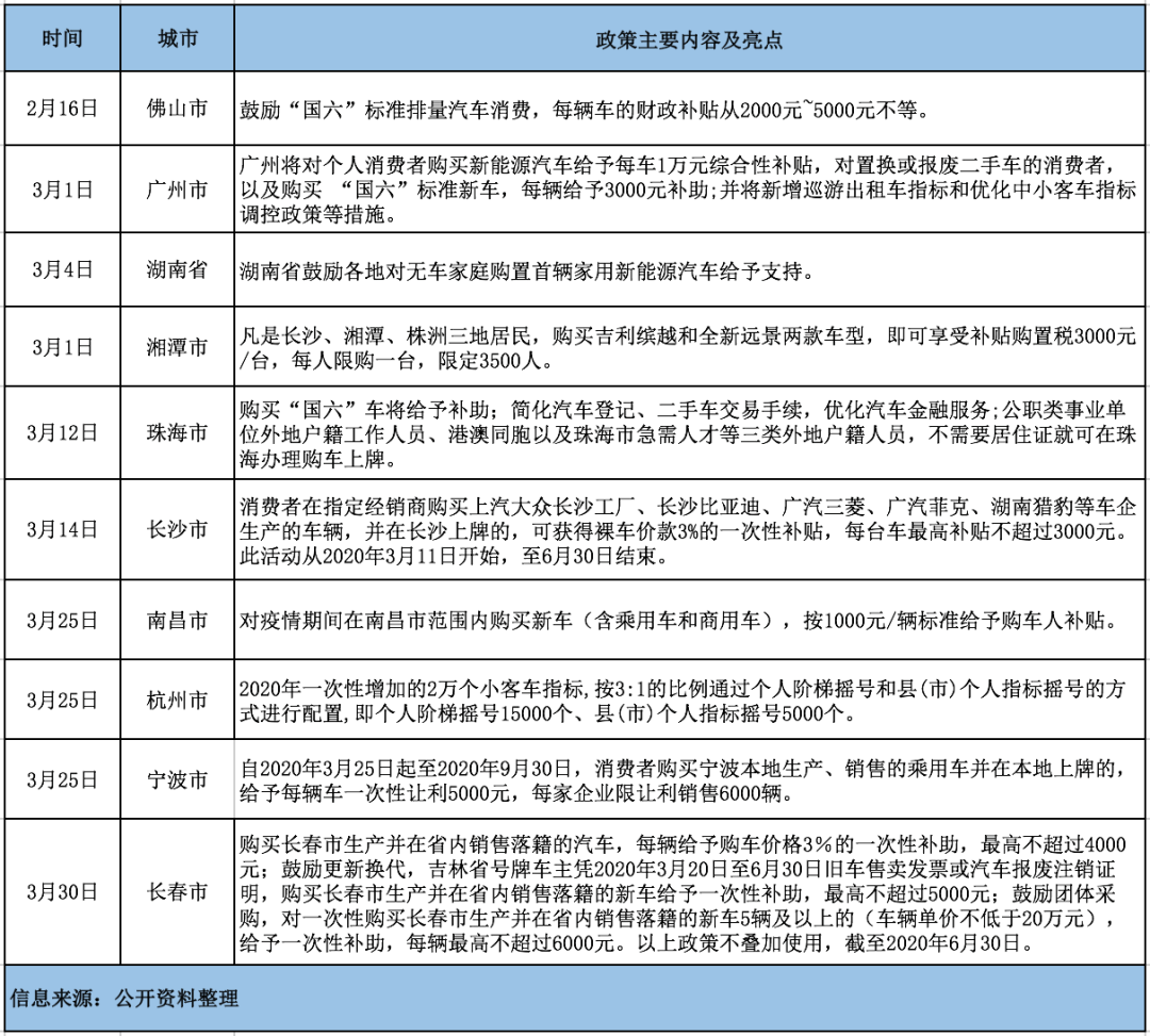 全球車市倒春寒：120座工廠停產上千萬人或失業，中國市場漸漸轉暖 汽車 第30張