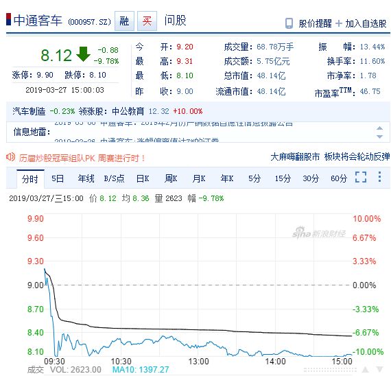 熱門丨補貼新政落地24小時後：有車企股價逼近跌停，有車企「全額兜底」發賣 汽車 第3張