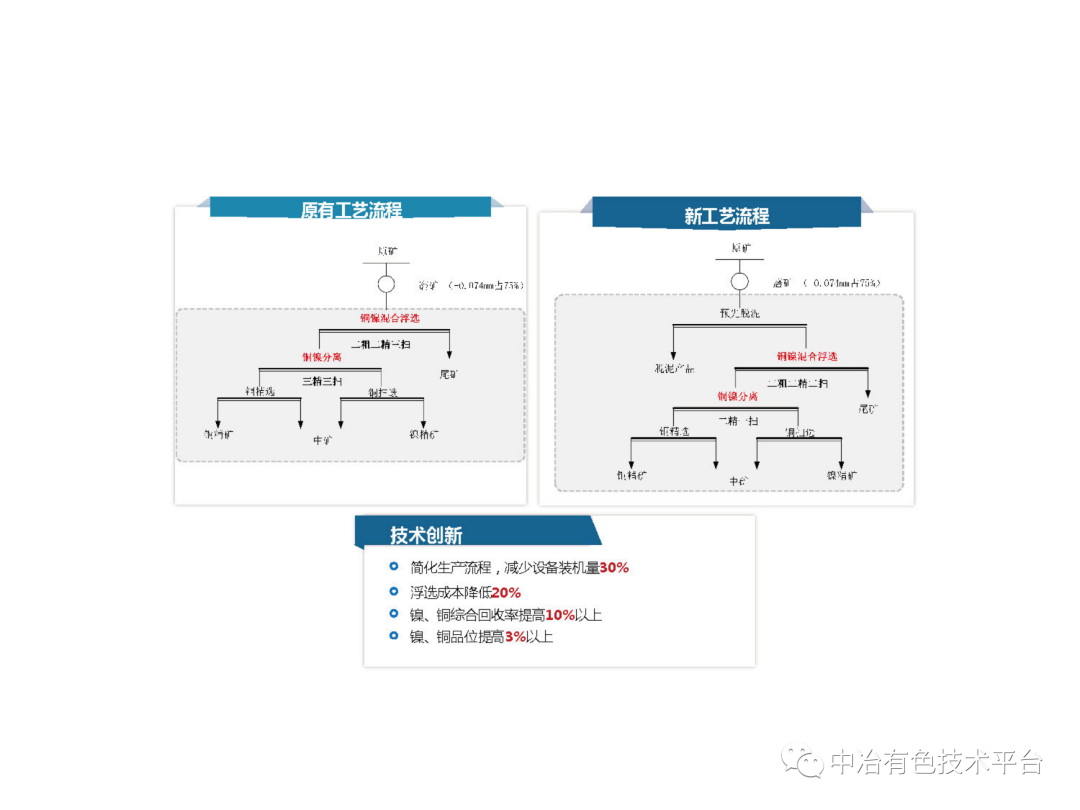 課堂 | 孫偉：金川銅鎳硫化礦降鎂藥劑探索的圖33