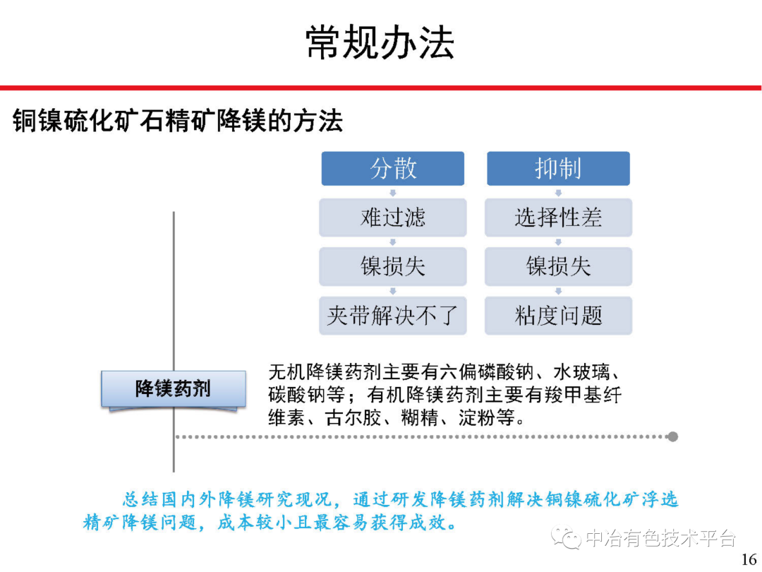 課堂 | 孫偉：金川銅鎳硫化礦降鎂藥劑探索的圖16