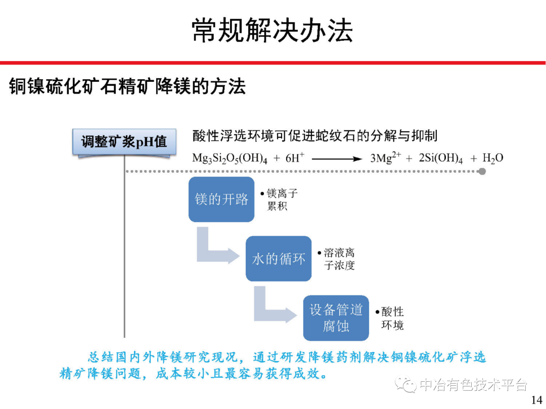 課堂 | 孫偉：金川銅鎳硫化礦降鎂藥劑探索的圖14