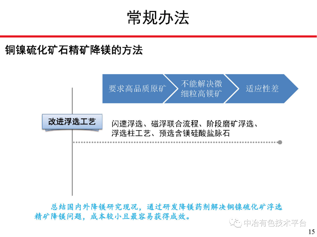 課堂 | 孫偉：金川銅鎳硫化礦降鎂藥劑探索的圖15