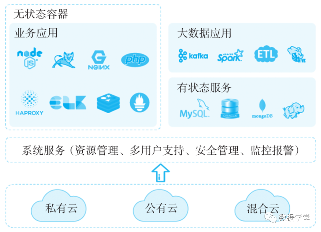 数据治理：走出数据孤岛！(图5)