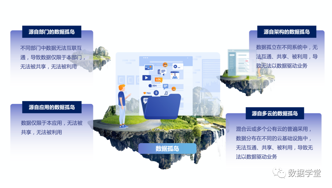 数据治理：走出数据孤岛！(图2)