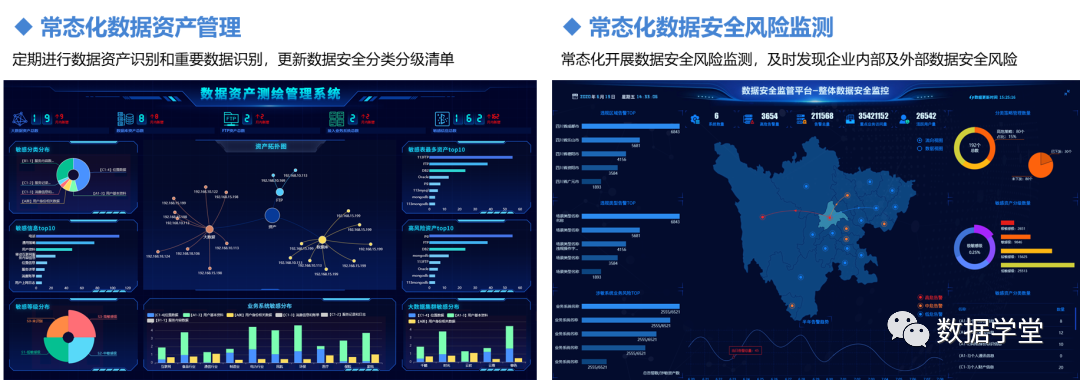 数据安全治理体系建设思路和方法(图10)