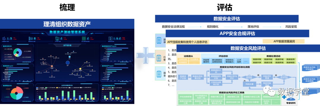 数据安全治理体系建设思路和方法(图6)