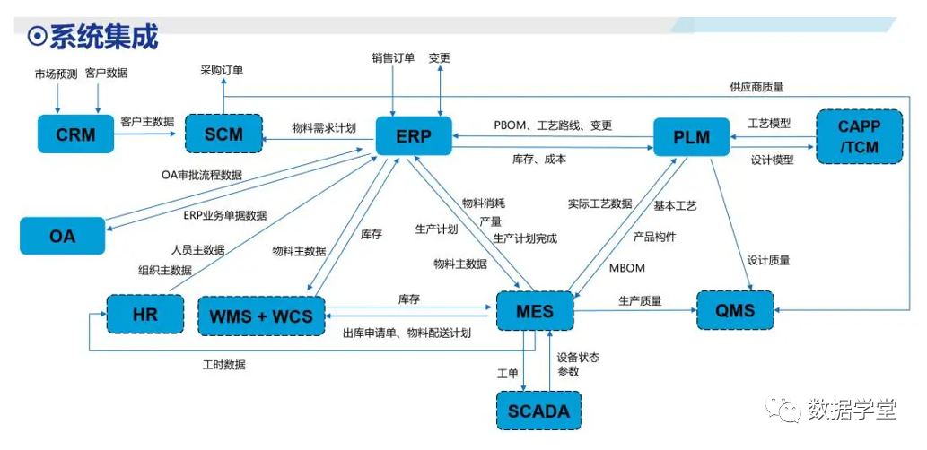 plm,pdm,软件,系统,生命周期,图文档,mes,wms,思普,三品,宇昔,管理