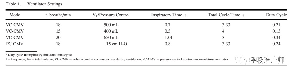 有创呼吸机怎么做雾化文献解读-机械通气时振动筛孔雾化器，喷射雾化器，呼吸增强喷射雾化器的对比_https://www.jmylbn.com_新闻资讯_第3张