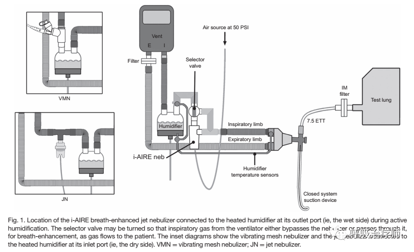 有创呼吸机怎么做雾化文献解读-机械通气时振动筛孔雾化器，喷射雾化器，呼吸增强喷射雾化器的对比_https://www.jmylbn.com_新闻资讯_第1张