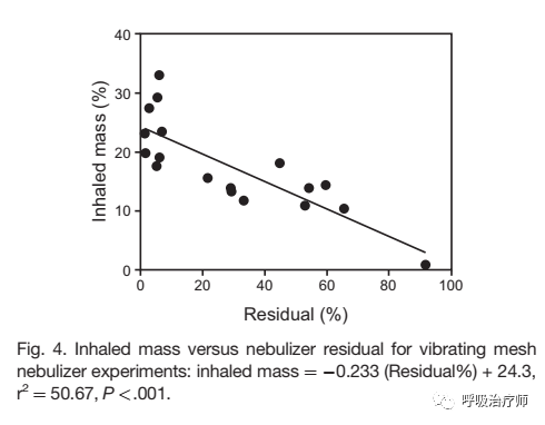 有创呼吸机怎么做雾化文献解读-机械通气时振动筛孔雾化器，喷射雾化器，呼吸增强喷射雾化器的对比_https://www.jmylbn.com_新闻资讯_第7张