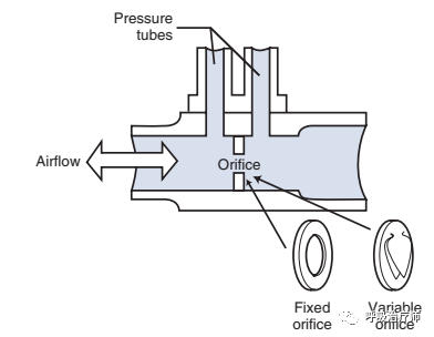 呼吸机pip是什么意思呼吸功能监测-呼吸力学监测_https://www.jmylbn.com_新闻资讯_第3张