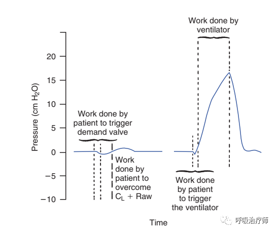 呼吸机pip是什么意思呼吸功能监测-呼吸力学监测_https://www.jmylbn.com_新闻资讯_第8张