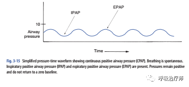 peep阀怎么使用呼吸输送之呼气相变量_https://www.jmylbn.com_新闻资讯_第2张