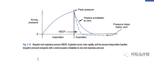 peep阀怎么使用呼吸输送之呼气相变量_https://www.jmylbn.com_新闻资讯_第1张