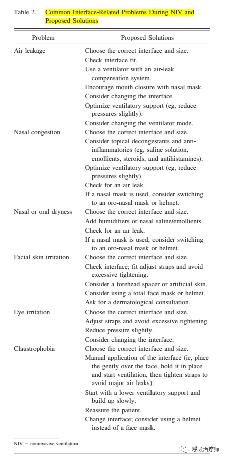 怎么按面罩不漏气文献解读-无创正压通气时面罩的选择（续）_https://www.jmylbn.com_新闻资讯_第3张