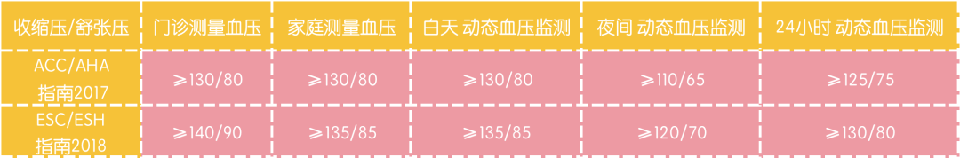 动态血压怎么佩带健康锦囊｜佩戴设备-动态血压监测_https://www.jmylbn.com_新闻资讯_第2张