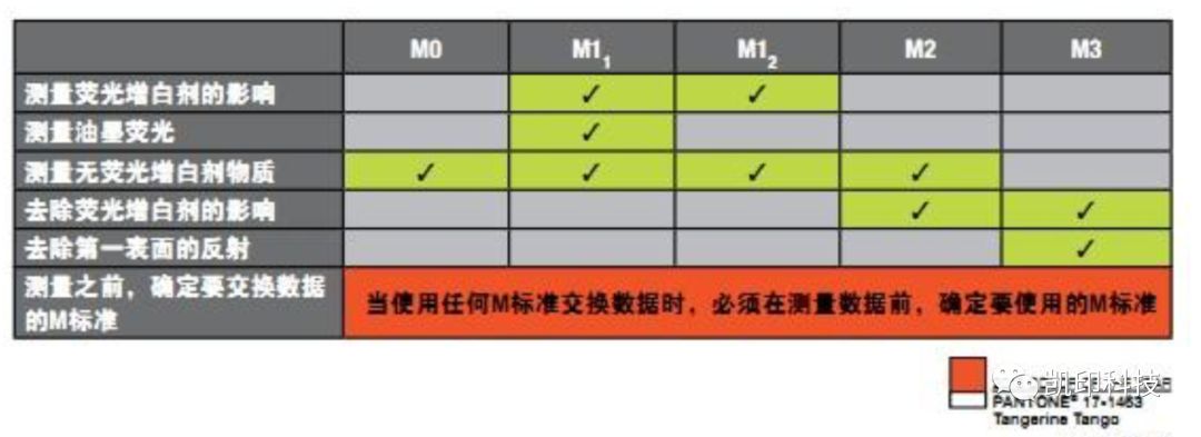 印刷色彩管理及相关术语
