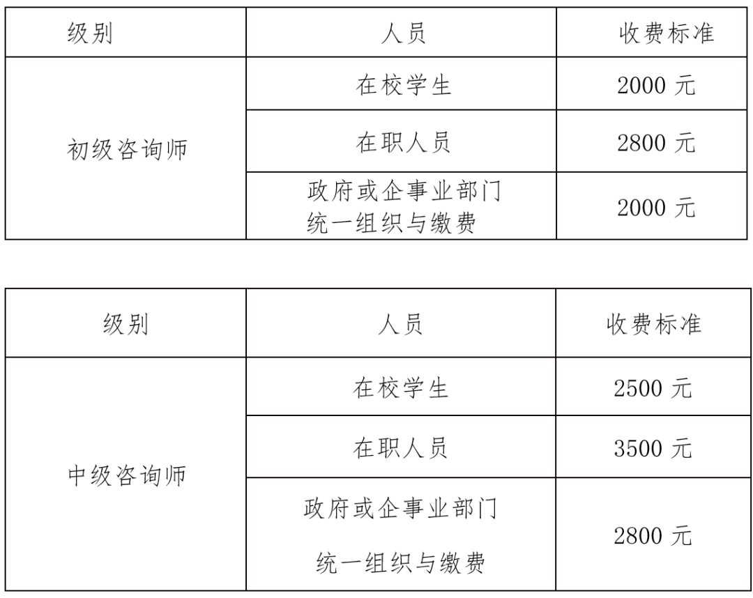 126.com郵箱,進行報名初審;初審過後,學員可通過