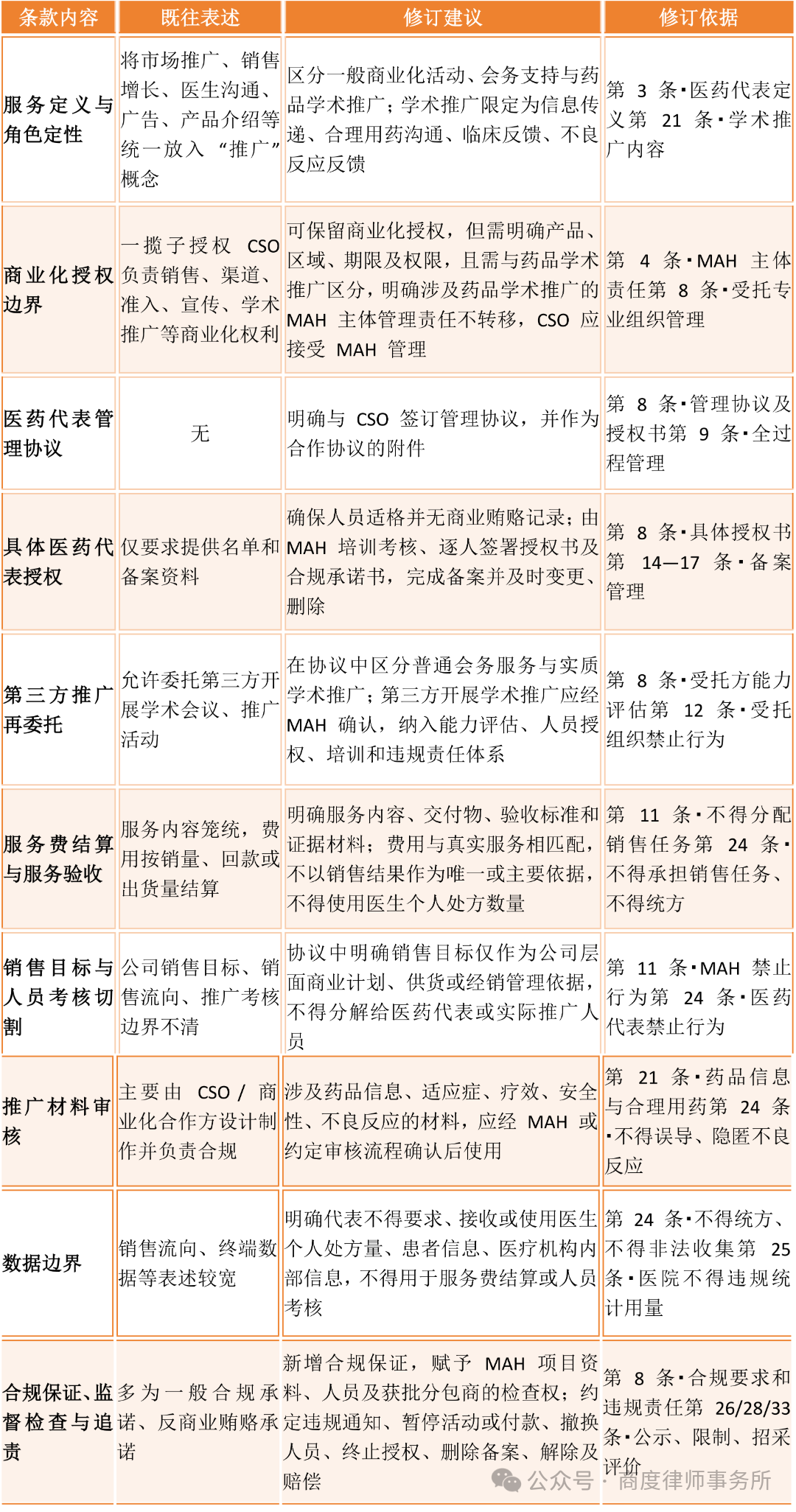 医药代表管理办法-罗卓阳_01(1).png