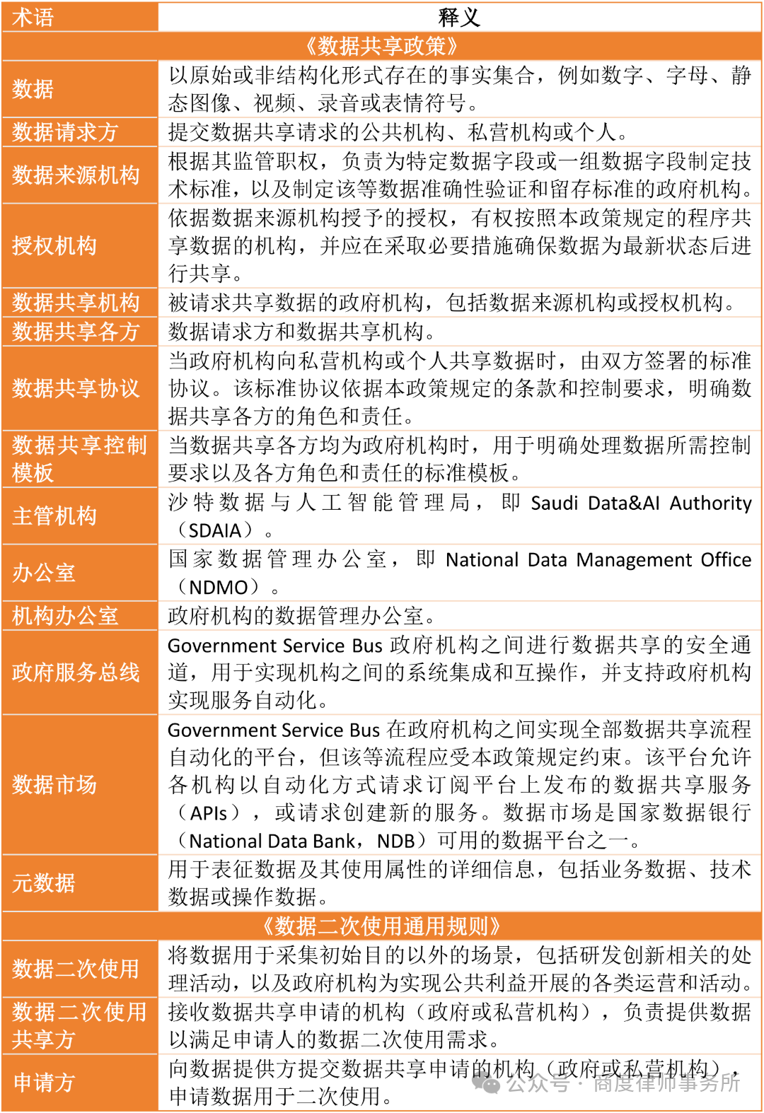 沙特《数据二次使用规则》的制度逻辑与合规影响20260828_01.png