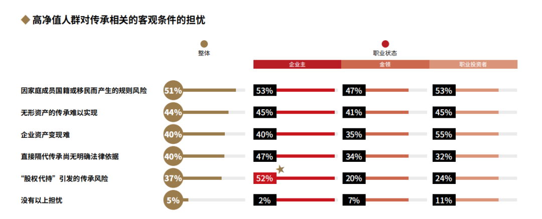 2022中国高净值人群家族传承报告全解读