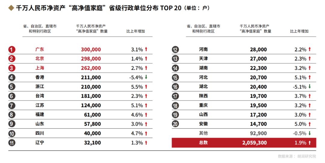 2022中国高净值人群家族传承报告全解读