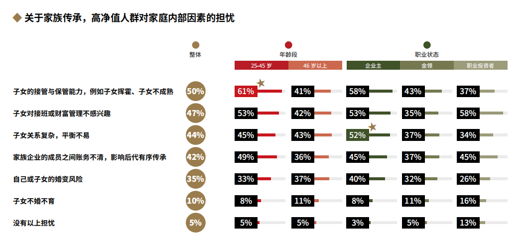 2022中国高净值人群家族传承报告全解读