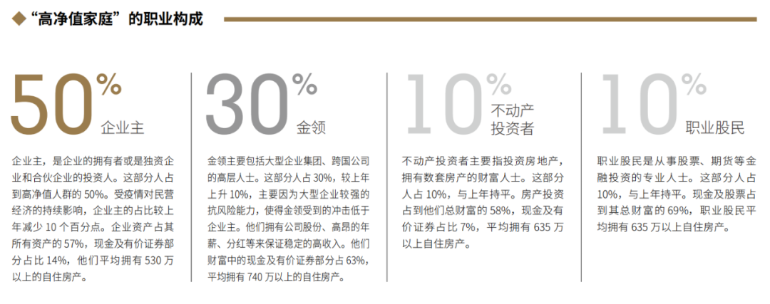 2022中国高净值人群家族传承报告全解读