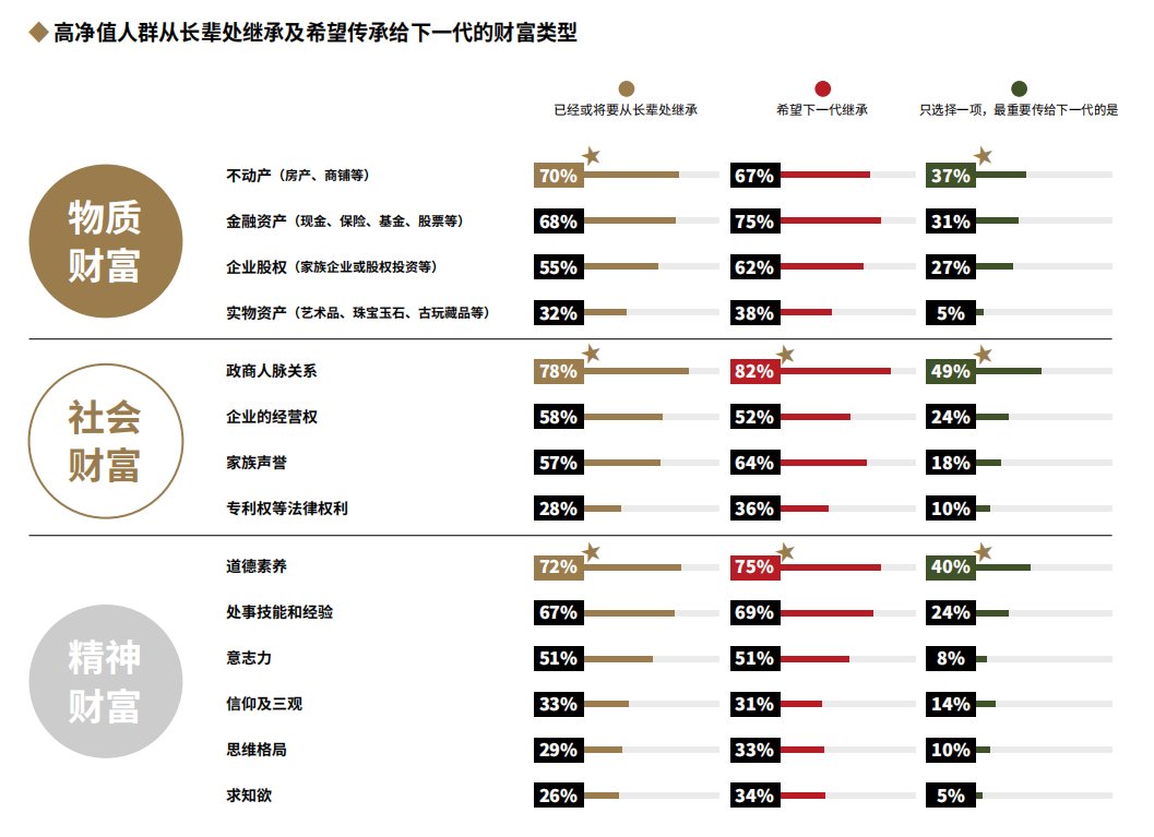 2022中国高净值人群家族传承报告全解读