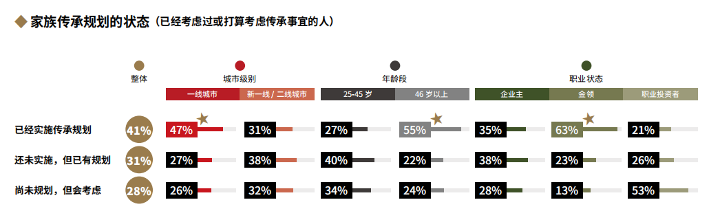 2022中国高净值人群家族传承报告全解读