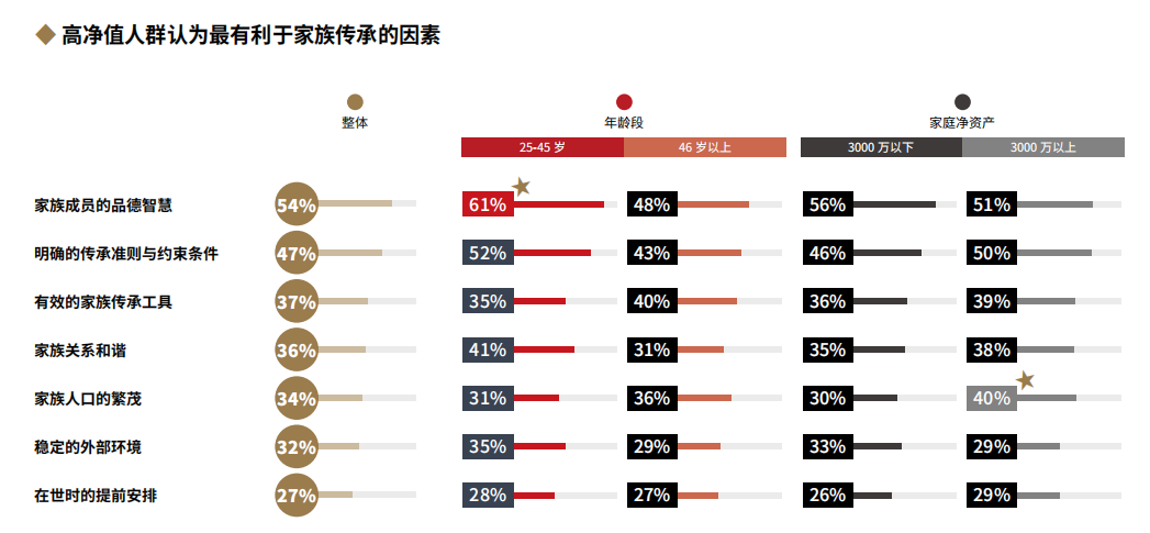 2022中国高净值人群家族传承报告全解读