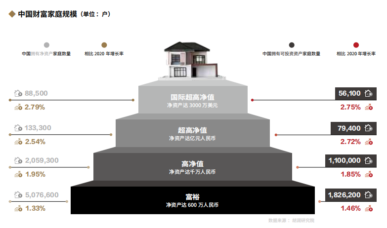 2022中国高净值人群家族传承报告全解读