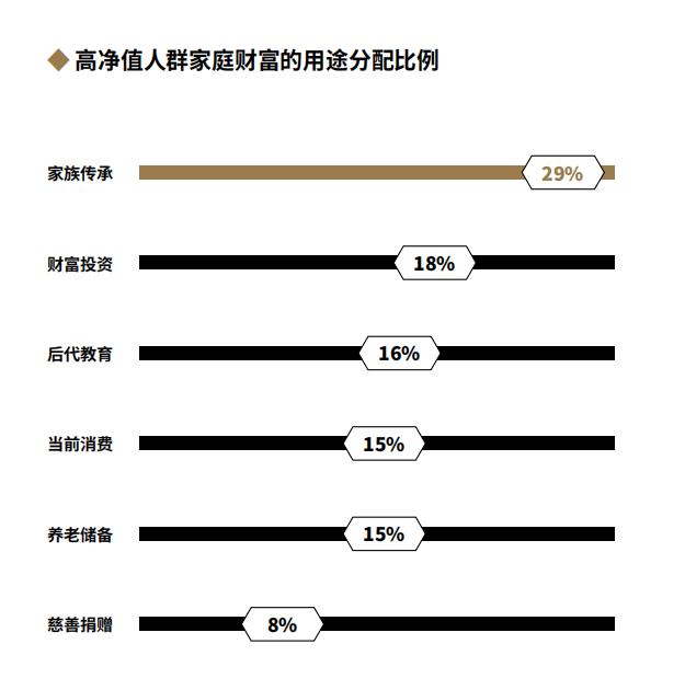 2022中国高净值人群家族传承报告全解读