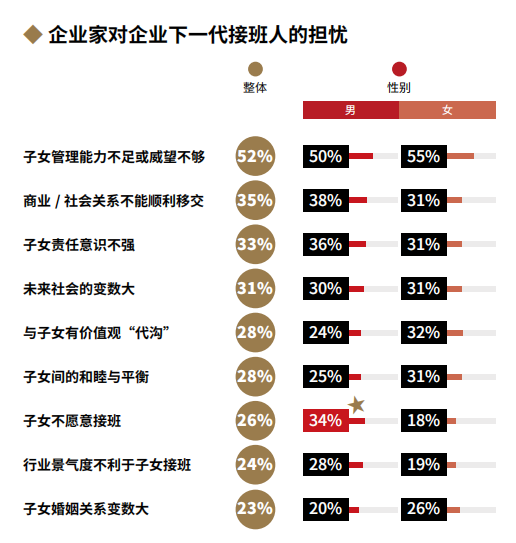 2022中国高净值人群家族传承报告全解读