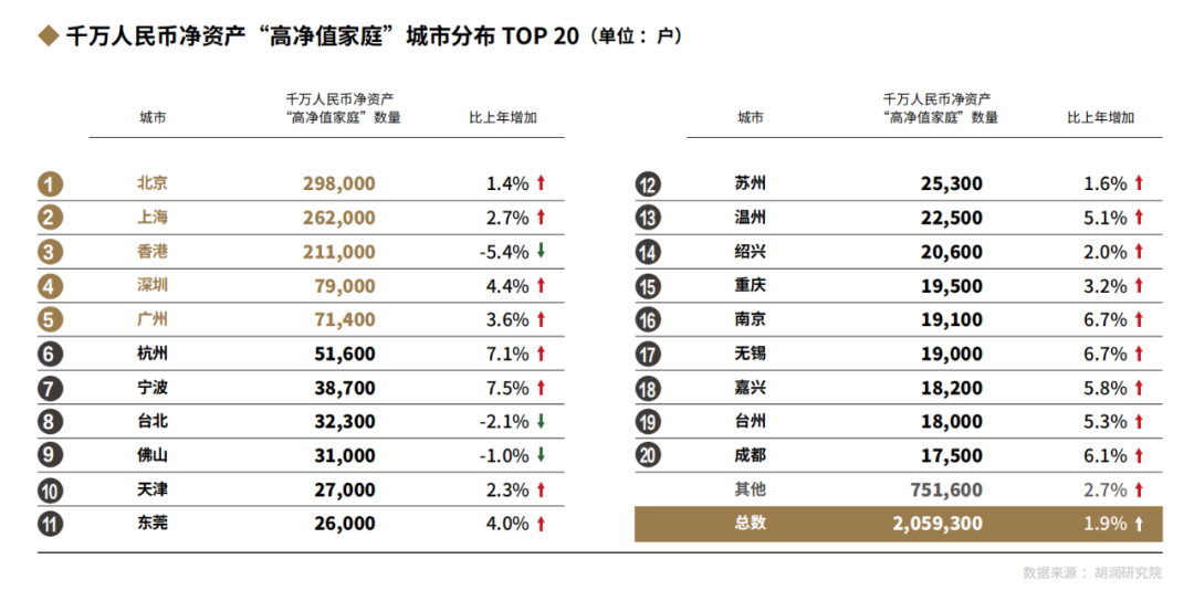 2022中国高净值人群家族传承报告全解读