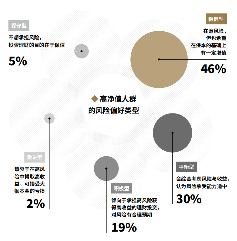 2022中国高净值人群家族传承报告全解读