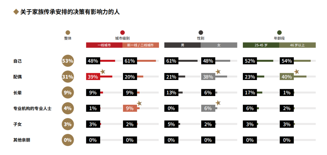 2022中国高净值人群家族传承报告全解读