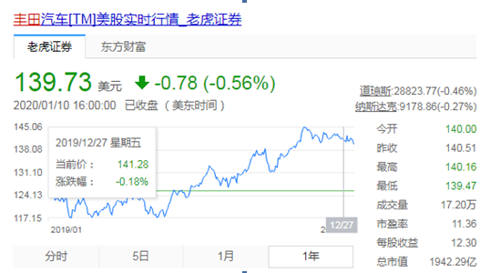 新荣放未封神先加价？这几款硬派越野告诉你何为汽车“试金石”